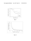 CO2 Separation Using A Solid K-Fe Sorbent diagram and image