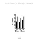 Therapeutic Use of Anti-CD22 Antibodies for Inducing Trogocytosis diagram and image