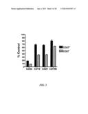 Therapeutic Use of Anti-CD22 Antibodies for Inducing Trogocytosis diagram and image