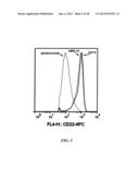 Therapeutic Use of Anti-CD22 Antibodies for Inducing Trogocytosis diagram and image