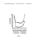 Therapeutic Use of Anti-CD22 Antibodies for Inducing Trogocytosis diagram and image