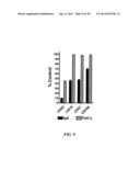 Therapeutic Use of Anti-CD22 Antibodies for Inducing Trogocytosis diagram and image