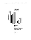 Therapeutic Use of Anti-CD22 Antibodies for Inducing Trogocytosis diagram and image