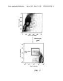 Therapeutic Use of Anti-CD22 Antibodies for Inducing Trogocytosis diagram and image