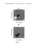 Therapeutic Use of Anti-CD22 Antibodies for Inducing Trogocytosis diagram and image