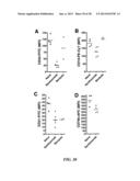 Therapeutic Use of Anti-CD22 Antibodies for Inducing Trogocytosis diagram and image