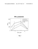 IMMUNOSTIMULATORY SEQUENCE OLIGONUCLEOTIDES AND METHODS OF USING THE SAME diagram and image