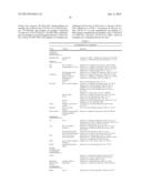 IMMUNOSTIMULATORY SEQUENCE OLIGONUCLEOTIDES AND METHODS OF USING THE SAME diagram and image