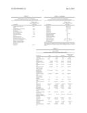 COMPOSITIONS AND METHODS FOR ENHANCING FERTILITY diagram and image