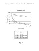 CELLULOSIC GEL COMPOSITION WITH IMPROVED VISCOSITY STABILITY diagram and image