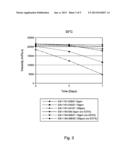 CELLULOSIC GEL COMPOSITION WITH IMPROVED VISCOSITY STABILITY diagram and image