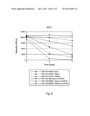 CELLULOSIC GEL COMPOSITION WITH IMPROVED VISCOSITY STABILITY diagram and image