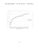 PHARMACEUTICAL COMPOSITIONS OF     7-(6-(2-HYDROXYPROPAN-2-YL)PYRIDIN-3-YL)-1-((TRANS)-4-METHOXYCYCLOHEXYL)--    3,4-DIHYDROPYRAZINO [2,3-B]PYRAZIN-2(1H)-ONE, A SOLID FORM THEREOF AND     METHODS OF THEIR USE diagram and image