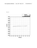 CATHODE CURRENT COLLECTOR COATED WITH PRIMER AND MAGNESIUM SECONDARY     BATTERY COMPRISING THE SAME diagram and image