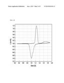 CATHODE CURRENT COLLECTOR COATED WITH PRIMER AND MAGNESIUM SECONDARY     BATTERY COMPRISING THE SAME diagram and image