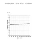 CATHODE CURRENT COLLECTOR COATED WITH PRIMER AND MAGNESIUM SECONDARY     BATTERY COMPRISING THE SAME diagram and image