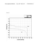 CATHODE CURRENT COLLECTOR COATED WITH PRIMER AND MAGNESIUM SECONDARY     BATTERY COMPRISING THE SAME diagram and image