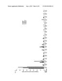 DETERMINATION OF IN VIVO DNA DOUBLE-STRAND BREAK LOCALIZATION AND     APPLICATION THEREOF diagram and image