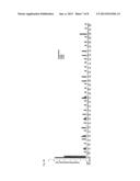 DETERMINATION OF IN VIVO DNA DOUBLE-STRAND BREAK LOCALIZATION AND     APPLICATION THEREOF diagram and image