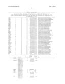 DETERMINATION OF IN VIVO DNA DOUBLE-STRAND BREAK LOCALIZATION AND     APPLICATION THEREOF diagram and image