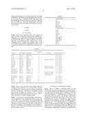 METHOD FOR DETERMINING SENSITIVITY OF TUMOR CELLS TO DASATINIB AND     COMPUTER PROGRAM diagram and image