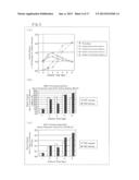 ALGA IN WHICH PRODUCTION OF PHOTOSYNTHETIC PRODUCTS IS IMPROVED, AND USE     FOR SAID ALGA diagram and image