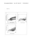 ALGA IN WHICH PRODUCTION OF PHOTOSYNTHETIC PRODUCTS IS IMPROVED, AND USE     FOR SAID ALGA diagram and image