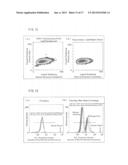 ALGA IN WHICH PRODUCTION OF PHOTOSYNTHETIC PRODUCTS IS IMPROVED, AND USE     FOR SAID ALGA diagram and image