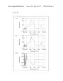 ALGA IN WHICH PRODUCTION OF PHOTOSYNTHETIC PRODUCTS IS IMPROVED, AND USE     FOR SAID ALGA diagram and image