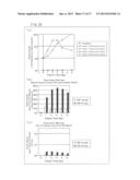 ALGA IN WHICH PRODUCTION OF PHOTOSYNTHETIC PRODUCTS IS IMPROVED, AND USE     FOR SAID ALGA diagram and image