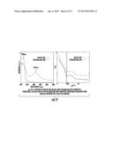 Bionanomaterials and Their Synthesis diagram and image