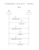 SERVICE DELIVERY CONDITION CHANGE MANAGEMENT diagram and image