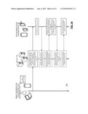 Remote Mobile Device Management diagram and image