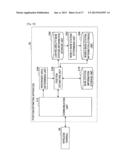 POSITION ESTIMATING APPARATUS, POSITION ESTIMATING METHOD, AND COMPUTER     PROGRAM PRODUCT diagram and image