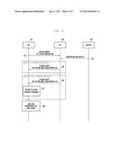 APPARATUS AND METHOD FOR DELIVERING SHORT MESSAGE SERVICE EFFICIENTLY IN     WIRELESS COMMUNICATION SYSTEM diagram and image