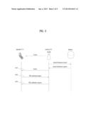 Method and Device for Transmitting and Receiving Available Channel     Information Within White Space Band diagram and image