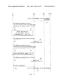 BASE STATION, SERVICE PROVIDING DEVICE, USER EQUIPMENT, MOBILE     COMMUNICATION SYSTEM, AND COMMUNICATION CONTROL METHOD THEREFOR diagram and image