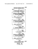 RADIOTELEPHONES HAVING CONTACT-SENSITIVE USER INTERFACES AND METHODS OF     OPERATING SAME diagram and image