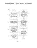 INTEGRATING SOCIAL COMMUNITIES AND WAGERING GAMES diagram and image