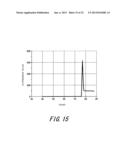 DIAGNOSING METHOD OF GOLF SWING diagram and image