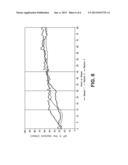 ADDITIVE FOR HYDROCONVERSION PROCESS AND METHOD FOR MAKING AND USING SAME diagram and image