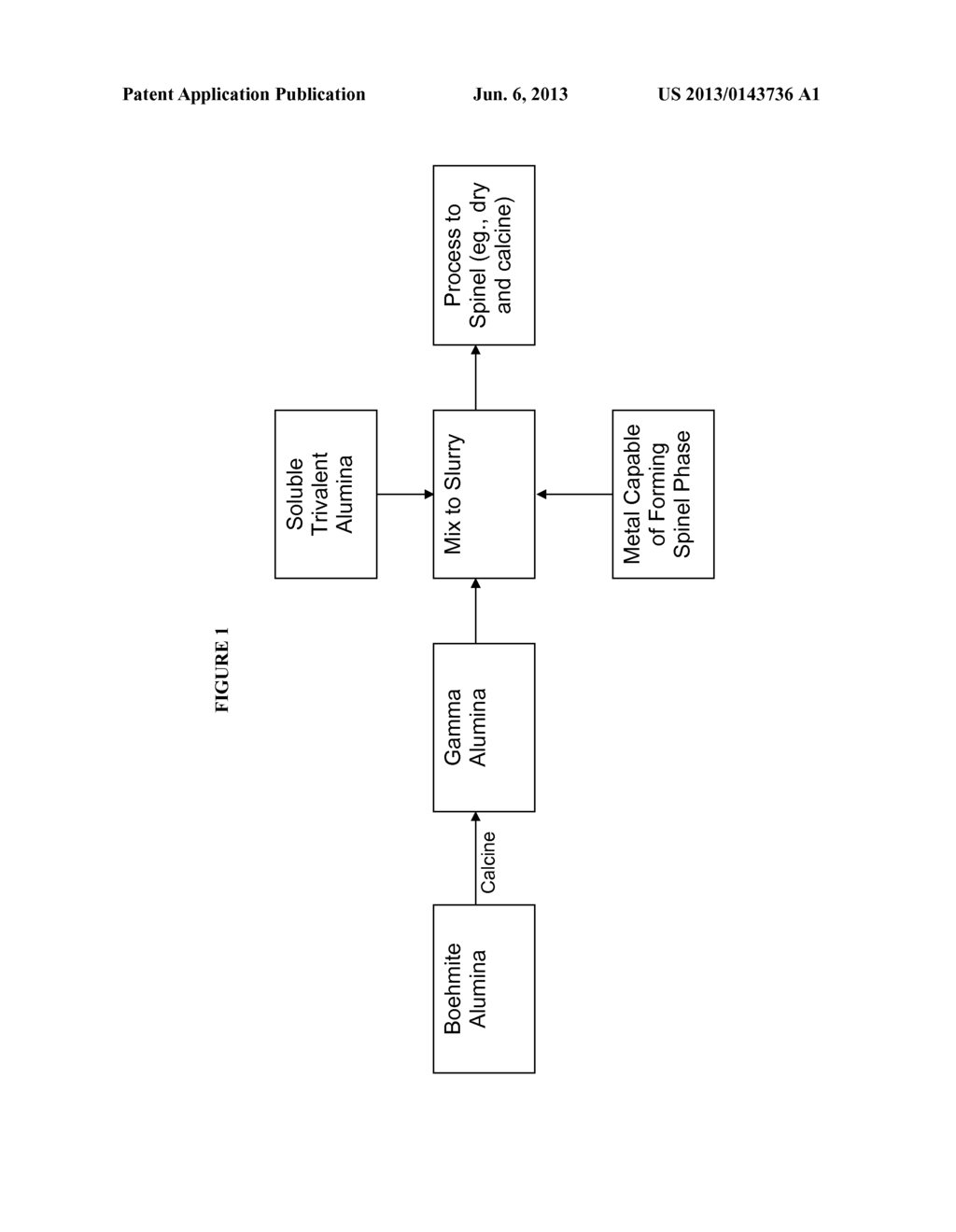 Attrition Resistant Supports for Fischer-Tropsch Catalyst and Process for     Making Same - diagram, schematic, and image 02