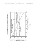 Acid Salt Forms of Polymer-Drug Conjugates and Alkoxylation Methods diagram and image