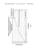 Acid Salt Forms of Polymer-Drug Conjugates and Alkoxylation Methods diagram and image