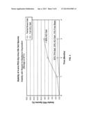 Acid Salt Forms of Polymer-Drug Conjugates and Alkoxylation Methods diagram and image