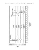 Acid Salt Forms of Polymer-Drug Conjugates and Alkoxylation Methods diagram and image