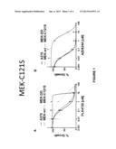 MEK1 Mutation Conferring Resistance to RAF and MEK Inhibitors diagram and image