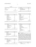 SYMPATHETIC INHIBITOR, AND COSMETIC COMPOSITION, FOOD, AND SUNDRY ARTICLE     CONTAINING THE SAME diagram and image