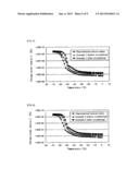 MODIFIED NATURAL RUBBER PARTICLE, PRODUCTION METHOD THEREOF, AND MODIFIED     NATURAL RUBBER LATEX diagram and image