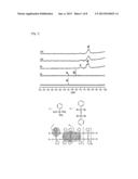 METHOD FOR PREPARING A POLYSILSESQUIOXANE OF A CONTROLLED STRUCTURE AND     POLYSILSESQUIOXANE PREPARED BY THE SAME diagram and image